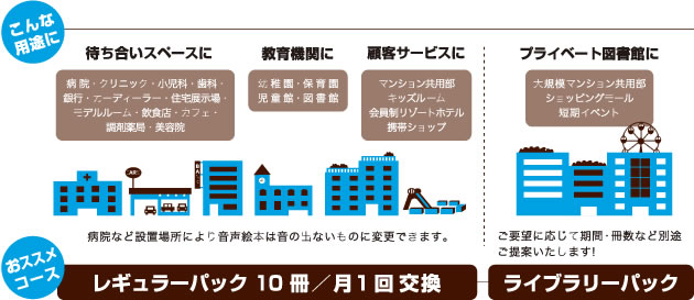 用途・おすすめコース説明